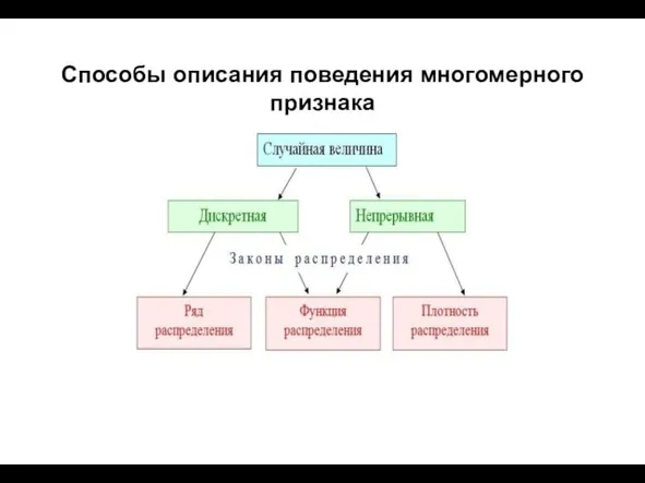 Способы описания поведения многомерного признака