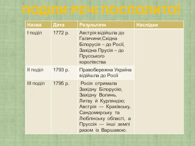 ПОДІЛИ РЕЧІ ПОСПОЛИТОЇ