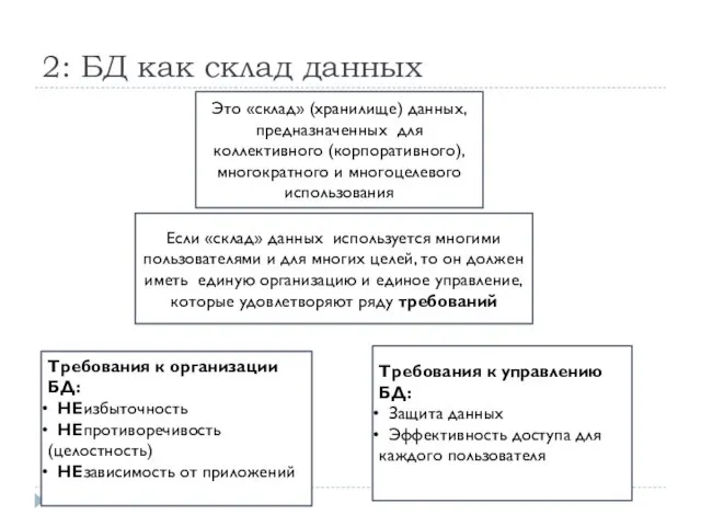 2: БД как склад данных Если «склад» данных используется многими