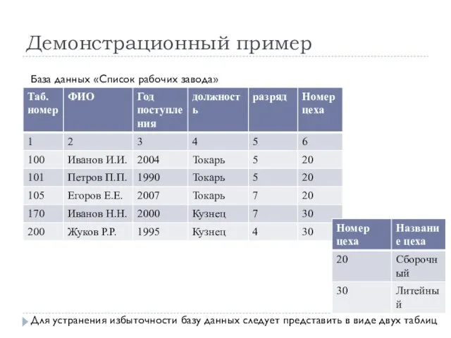 Демонстрационный пример База данных «Список рабочих завода» Для устранения избыточности