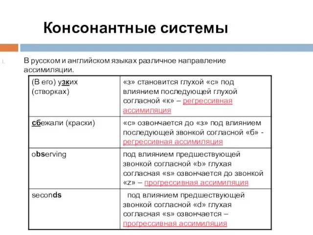 Консонантные системы В русском и английском языках различное направление ассимиляции.