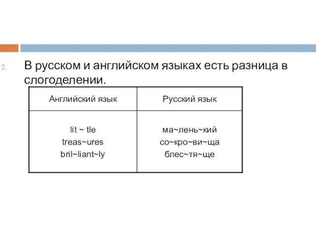В русском и английском языках есть разница в слогоделении.