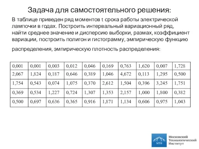 Задача для самостоятельного решения: В таблице приведен ряд моментов t срока работы электрической