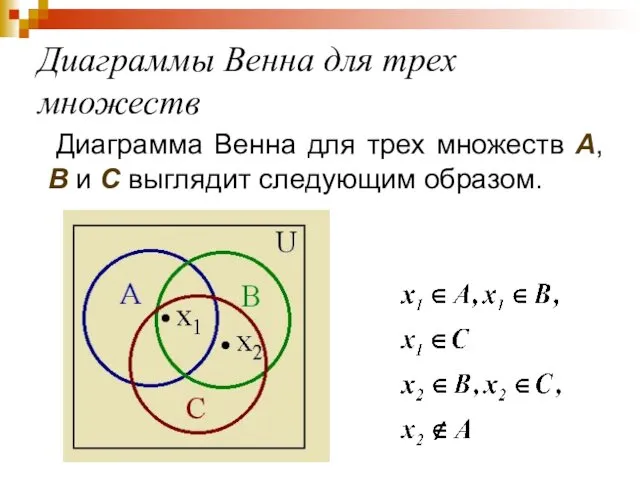 Диаграммы Венна для трех множеств Диаграмма Венна для трех множеств