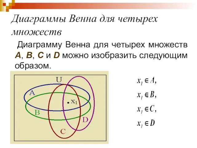 Диаграммы Венна для четырех множеств Диаграмму Венна для четырех множеств