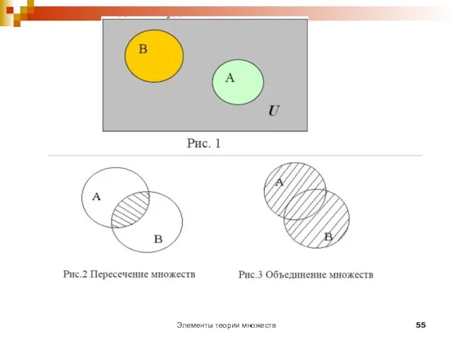 Элементы теории множеств