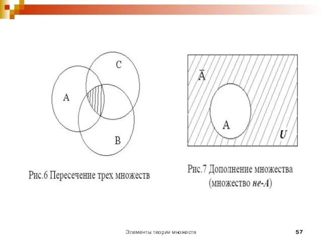 Элементы теории множеств