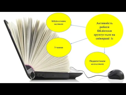 Учнями Бібліотечним активом Активність роботи бібліотеки ґрунтується на співпраці із Педагогічним колективом