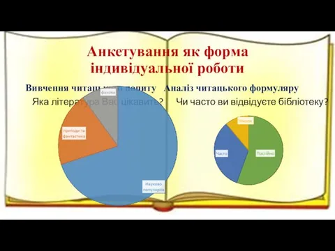 Анкетування як форма індивідуальної роботи Вивчення читацького попиту Аналіз читацького