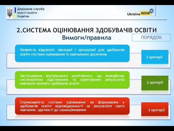 2.СИСТЕМА ОЦІНЮВАННЯ ЗДОБУВАЧІВ ОСВІТИ Вимоги/правила 3 критерії 2 критерії 2 критерії ПОРЯДОК