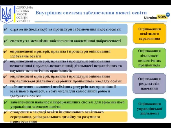 забезпечення наявності необхідних ресурсів для організації освітнього процесу, в тому числі для самостійної