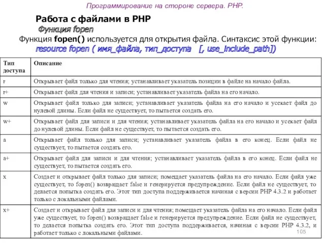 Программирование на стороне сервера. PHP. Работа с файлами в PHP