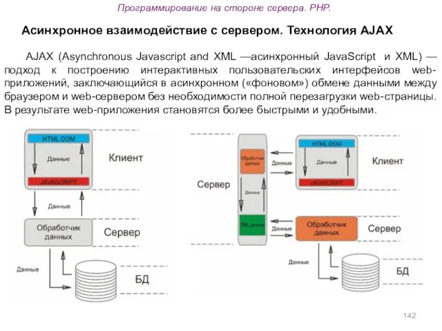 Программирование на стороне сервера. PHP. Асинхронное взаимодействие с сервером. Технология