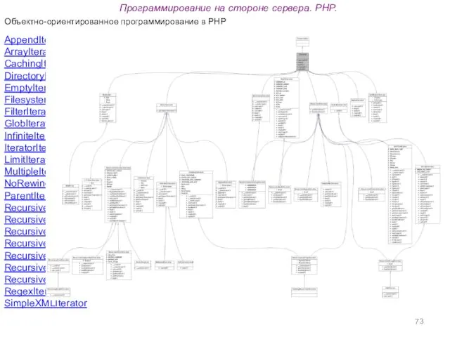 Программирование на стороне сервера. PHP. Объектно-ориентированное программирование в PHP AppendIterator