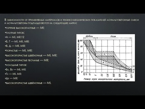 В зависимости от применяемых материалов и физико-механических показателей асфальтобетонные смеси