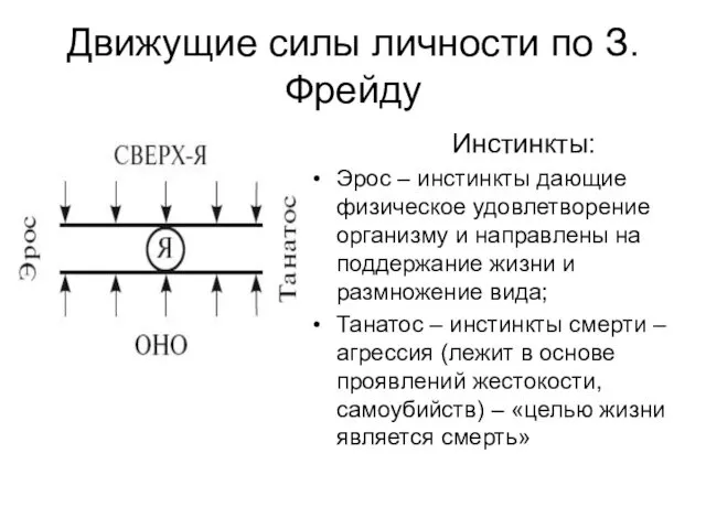 Движущие силы личности по З.Фрейду Инстинкты: Эрос – инстинкты дающие