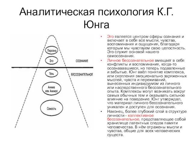 Аналитическая психология К.Г. Юнга Эго является центром сферы сознания и