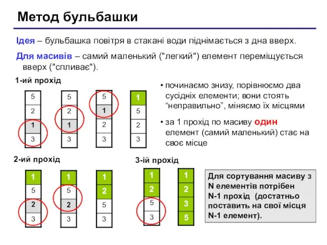 Метод бульбашки Ідея – бульбашка повітря в стакані води піднімається