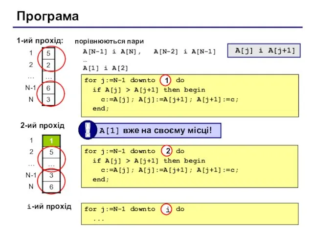 Програма 1-ий прохід: порівнюються пари A[N-1] і A[N], A[N-2] і