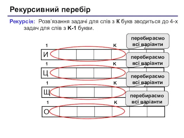 Рекурсивний перебір 1 K Рекурсія: Розв’язання задачі для слів з