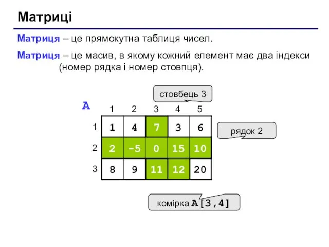 Матриці Матриця – це прямокутна таблиця чисел. Матриця – це
