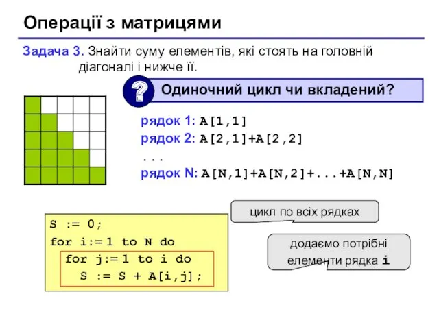 Операції з матрицями Задача 3. Знайти суму елементів, які стоять