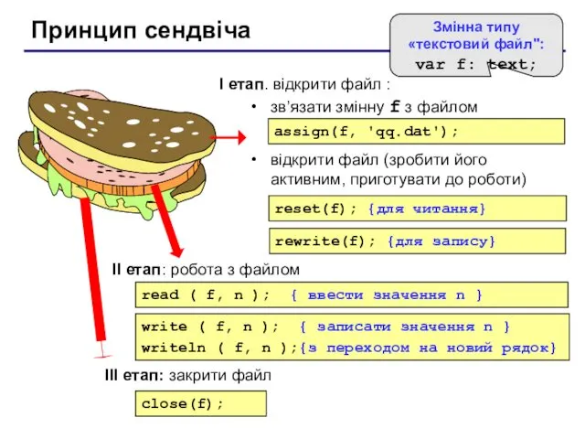 Принцип сендвіча I етап. відкрити файл : зв’язати змінну f