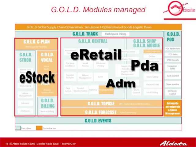 G.O.L.D. Modules managed eStock eRetail Adm Pda