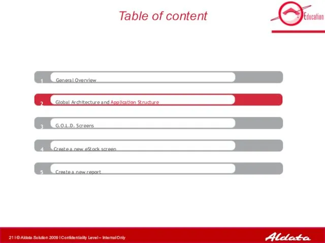 General Overview 1 2 3 Table of content 4 5