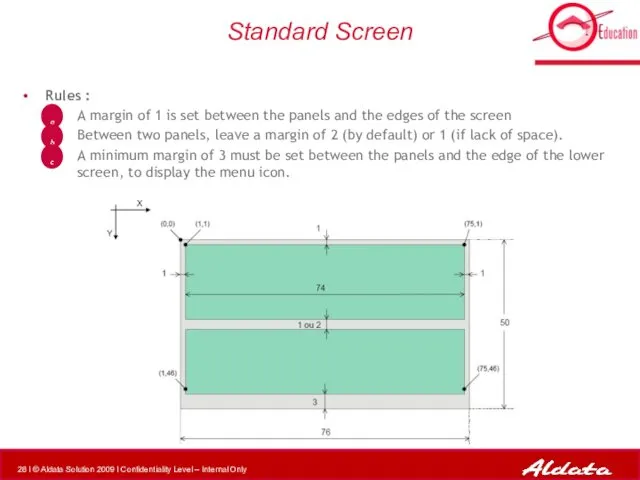 Standard Screen Rules : A margin of 1 is set