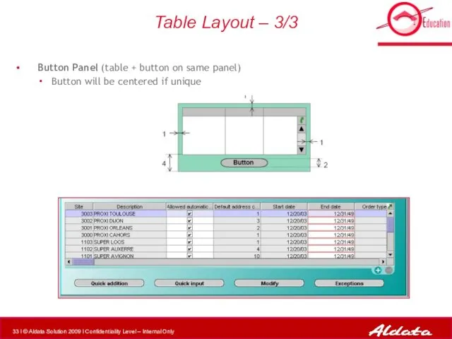 Table Layout – 3/3 Button Panel (table + button on