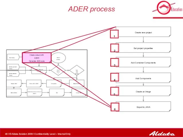 ADER process Create new project Create screen with ADER Generate