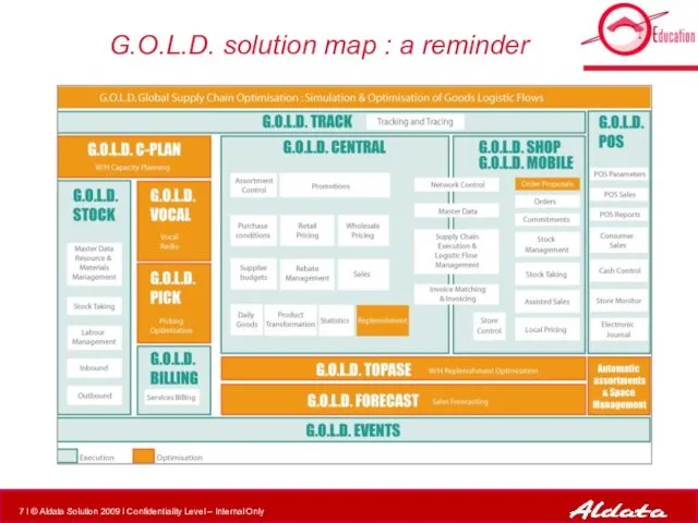 G.O.L.D. solution map : a reminder
