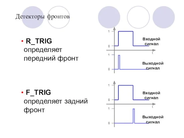 Детекторы фронтов R_TRIG определяет передний фронт F_TRIG определяет задний фронт