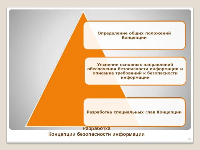 Разработка Концепции безопасности информации