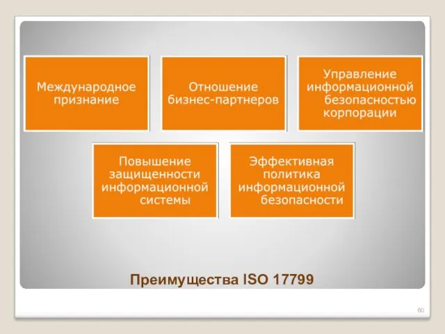 Преимущества ISO 17799