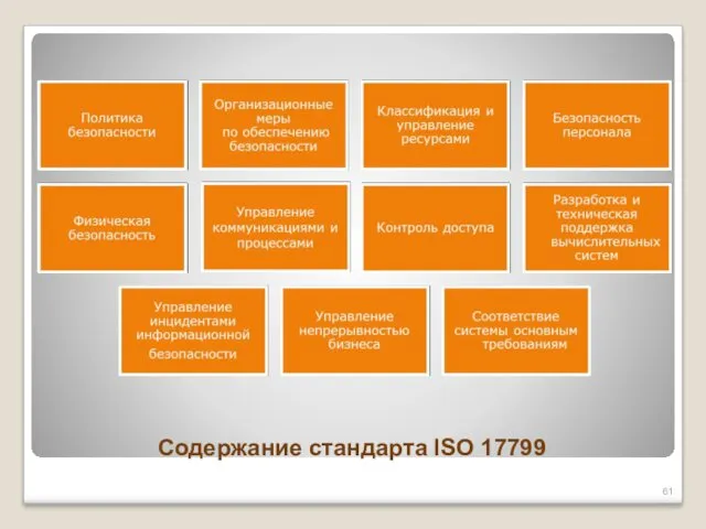 Содержание стандарта ISO 17799