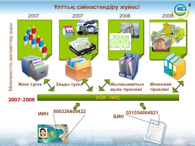 ИОК НИС 800326400422 031554864821 Жеке тұлға Заңды тұлға Жылжымайтын мүлік