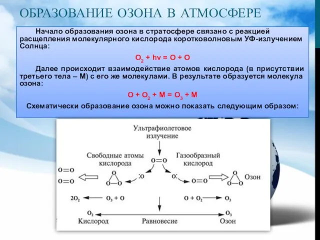 ОБРАЗОВАНИЕ ОЗОНА В АТМОСФЕРЕ Начало образования озона в стратосфере связано