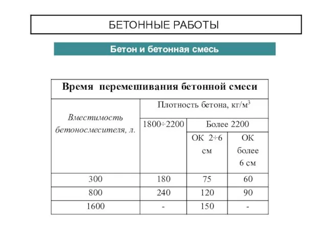 БЕТОННЫЕ РАБОТЫ