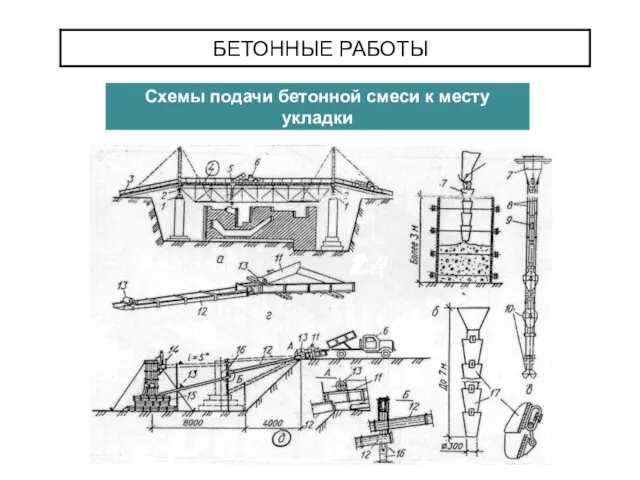 БЕТОННЫЕ РАБОТЫ