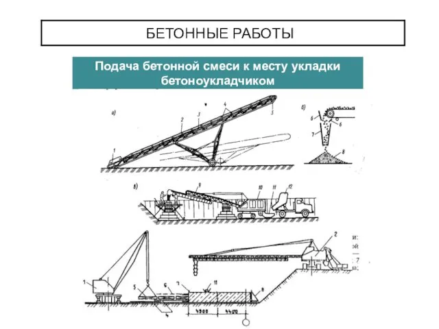 БЕТОННЫЕ РАБОТЫ