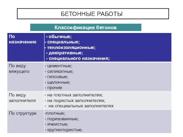 БЕТОННЫЕ РАБОТЫ