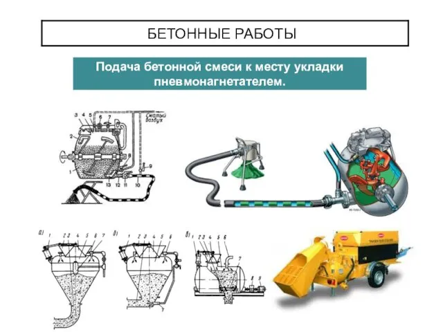 БЕТОННЫЕ РАБОТЫ