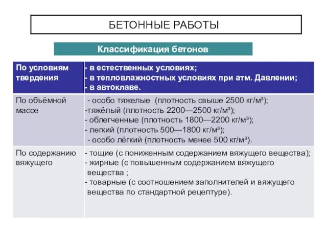 БЕТОННЫЕ РАБОТЫ