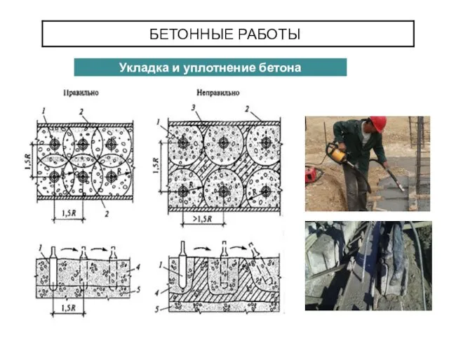 БЕТОННЫЕ РАБОТЫ