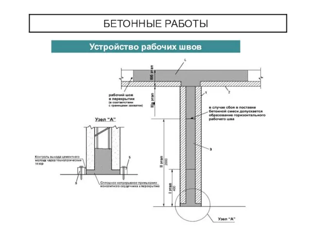 БЕТОННЫЕ РАБОТЫ