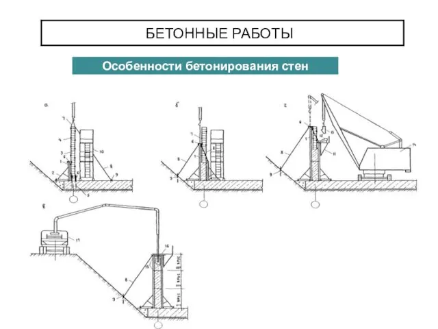 БЕТОННЫЕ РАБОТЫ