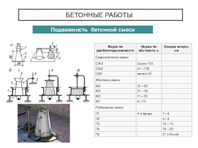 БЕТОННЫЕ РАБОТЫ