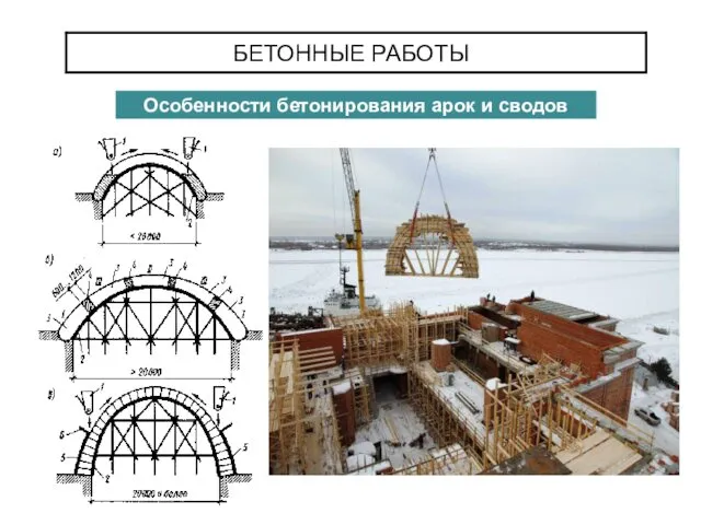 БЕТОННЫЕ РАБОТЫ